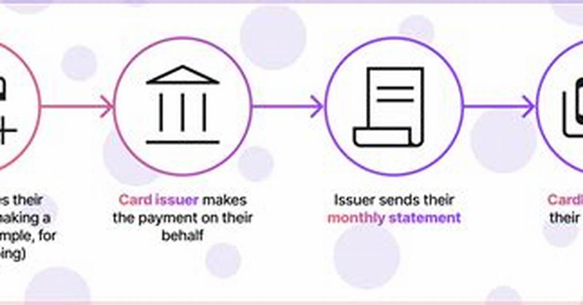 How Does Pure Card Work