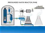 How Does Pwr Reactor Work?