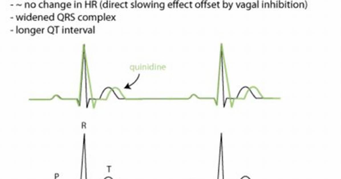 How Does Quinidine Effect Digoxin?