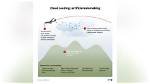 How Does Rainmaking Work?