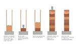 How Does Rammed Earth Work?