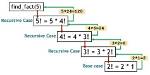 How Does Recursion Work in Python