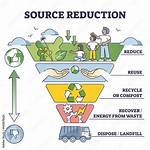 How Does Reducing Garbage Help the Environment?