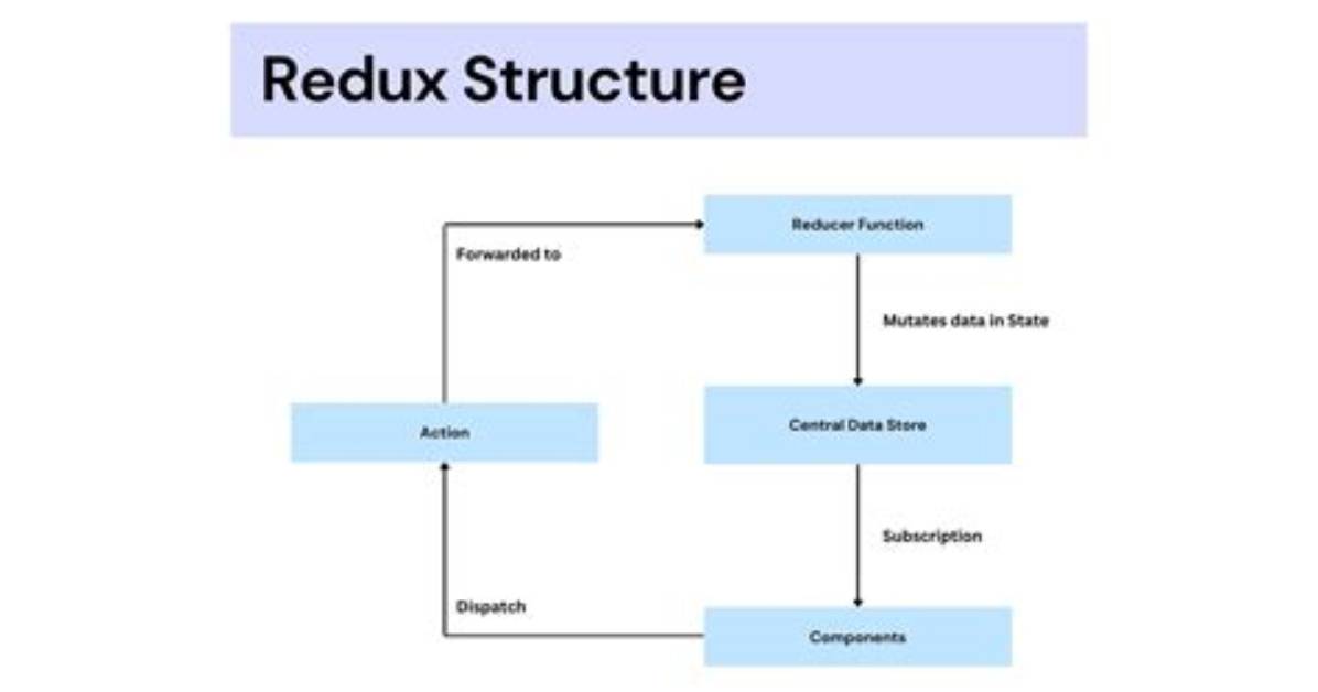 How Does Redux Saga Work
