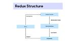 How Does Redux Saga Work