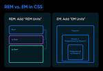 How Does Rem Differ from Em in Css?