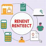How Does Rentacenter Work