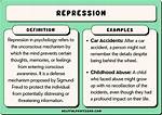 How Does Repression Mean?