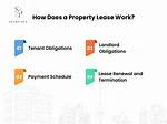 How Does Resigning a Lease Work?