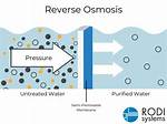 How Does Reverse Work in a Gas Golf Cart? Check This out | How Does Reverse Work on a Gas Golf Cart