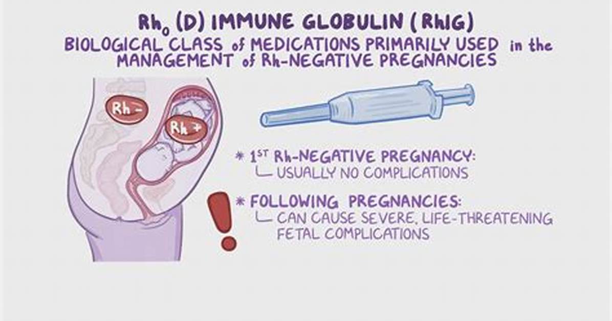 How Does Rhogam Work