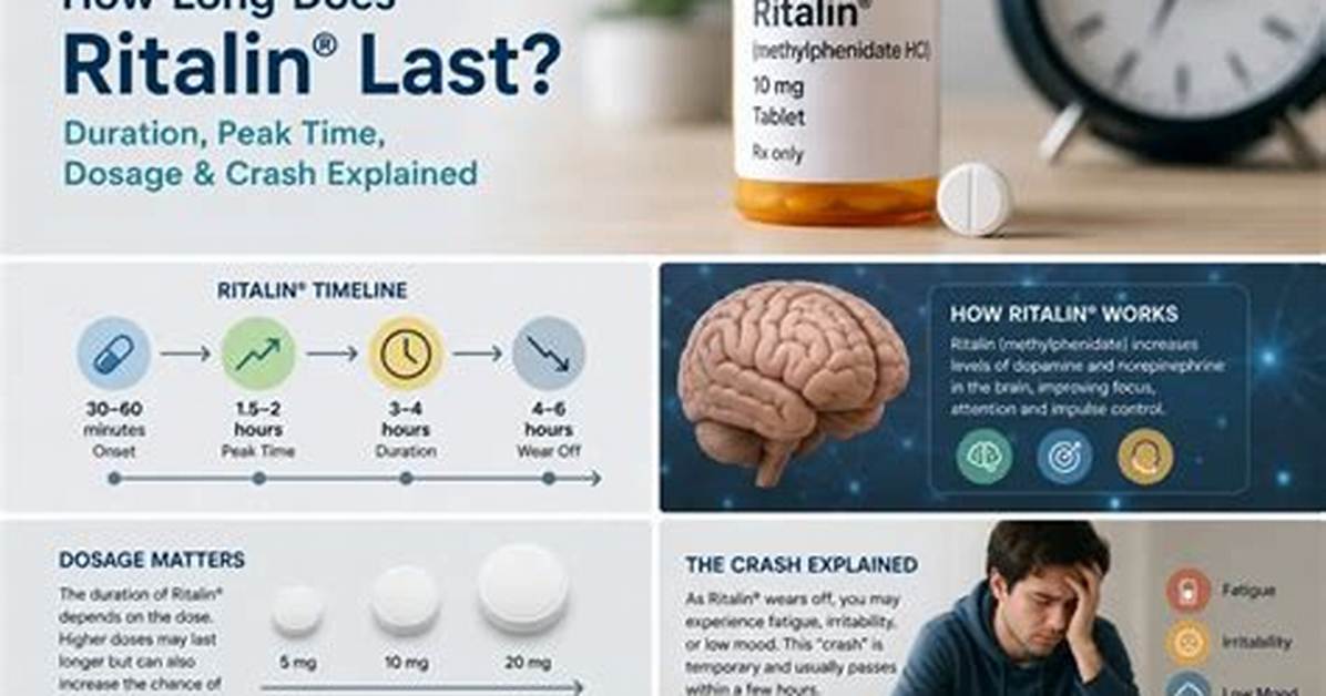 How Does Ritalin Work?