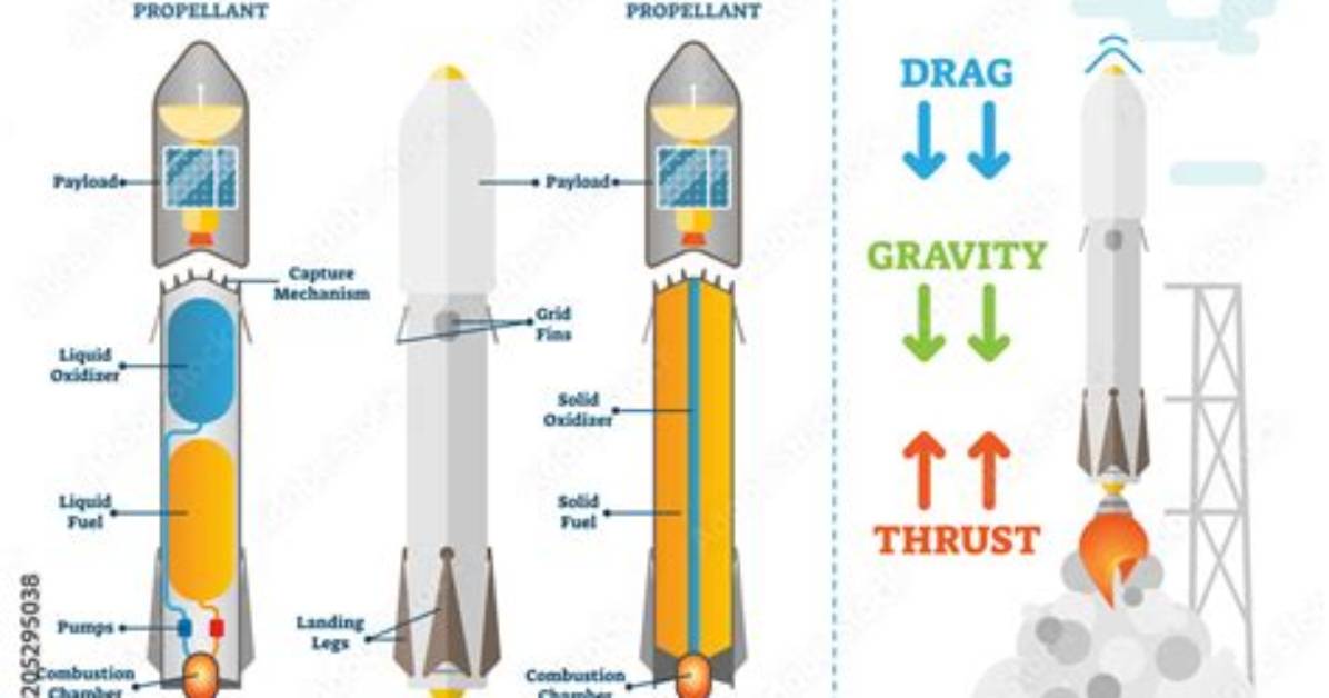 How Does Rocket Propulsion Work?