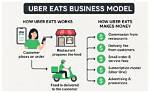 How Does Rouses Delivery Work?