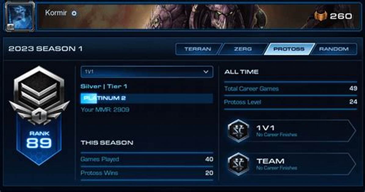 How Does Sc2 Ranking Work?