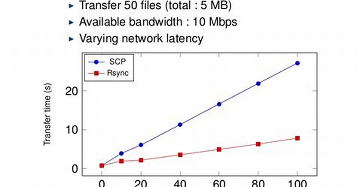 How Does `Scp` Differ from `Rsync`?