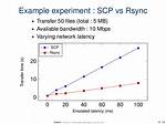 How Does `Scp` Differ from `Rsync`?