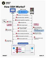 How Does Secure Share Work?