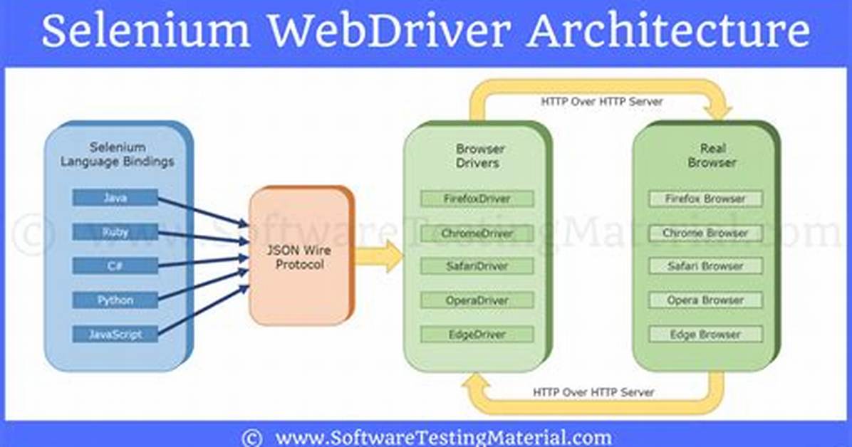 How Does Selenium Webdriver Handle Mouse Events