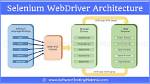 How Does Selenium Webdriver Handle Mouse Events
