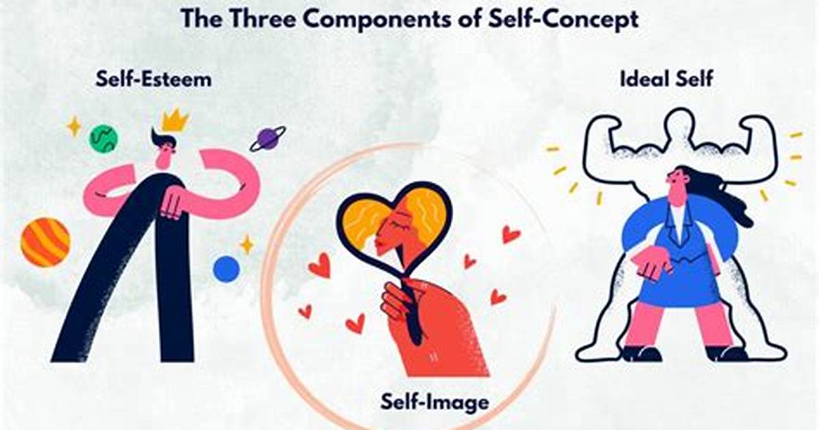 How Does Self-Concept Affect Academic Ability?