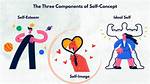 How Does Self-Concept Affect Academic Ability?