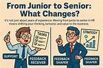 How Does Senior Junior the Third Work