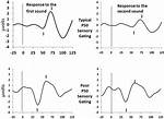 How Does Sensory Gating Work?