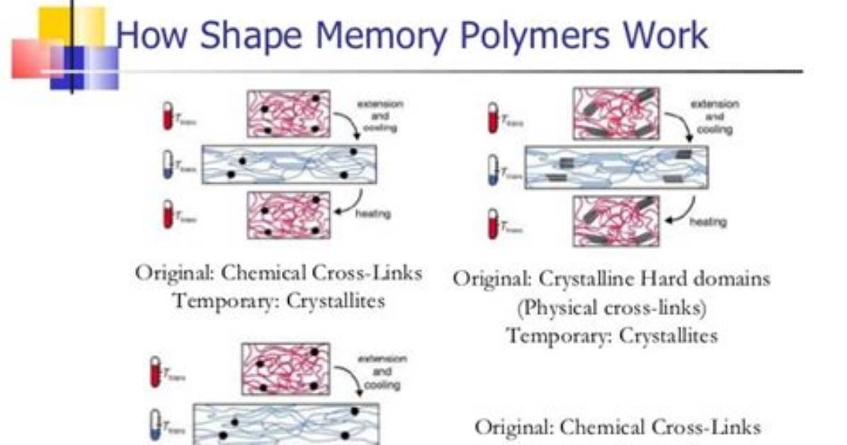 How Does Shape Memory Polymers Work?