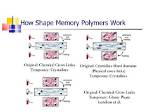 How Does Shape Memory Polymers Work?