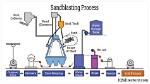 How Does Shot Blasting Work?