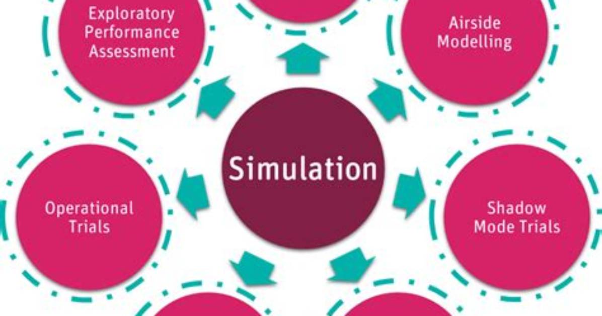 How Does Simulation Work?
