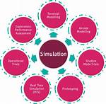 How Does Simulation Work?