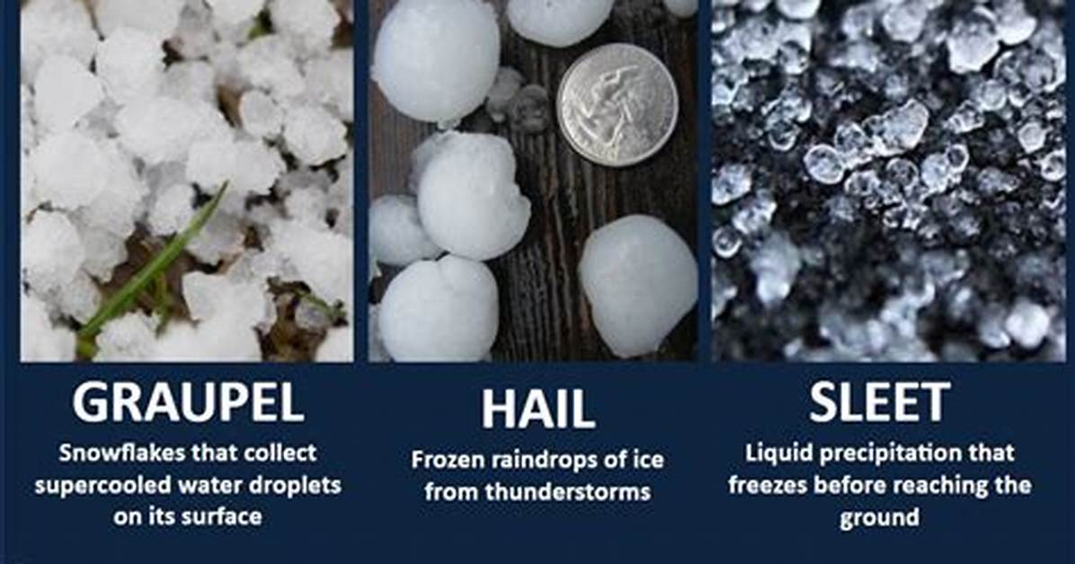 How Does Sleet Differ from Hail?