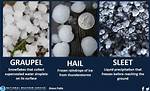 How Does Sleet Differ from Hail?