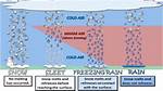 How Does Sleet Form? - Lisbd-Net. Com