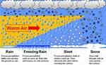How Does Sleet Form