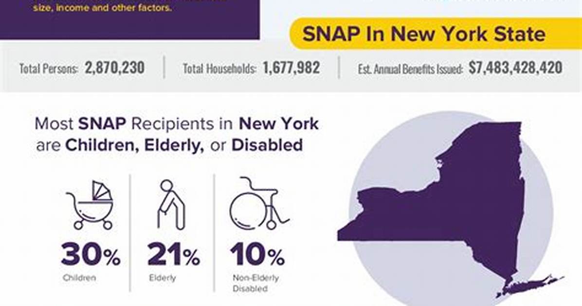 How Does Snap on Work?