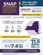 How Does Snap on Work?