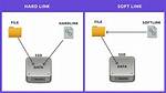How Does Soft Link Work in Linux?