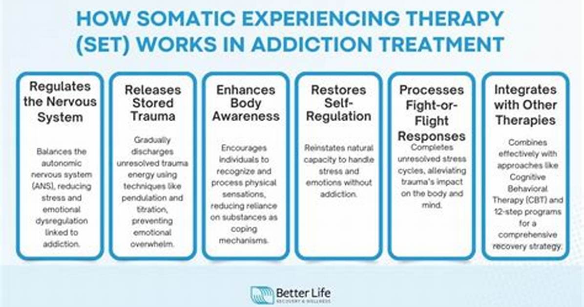 How Does Somatic Experience Work?