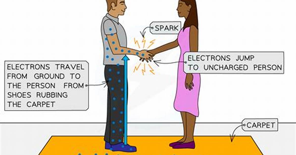 How Does Sparking Occur?