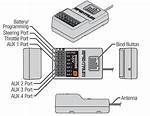 How Does Spektrum Telemetry Work?