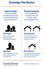 How Does Split Custody Work?