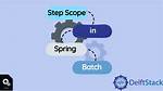 How Does Spring Batch Step Scope Work