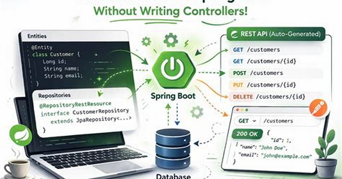 How Does Spring Boot Connect to Database