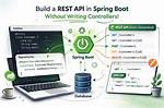 How Does Spring Boot Connect to Database