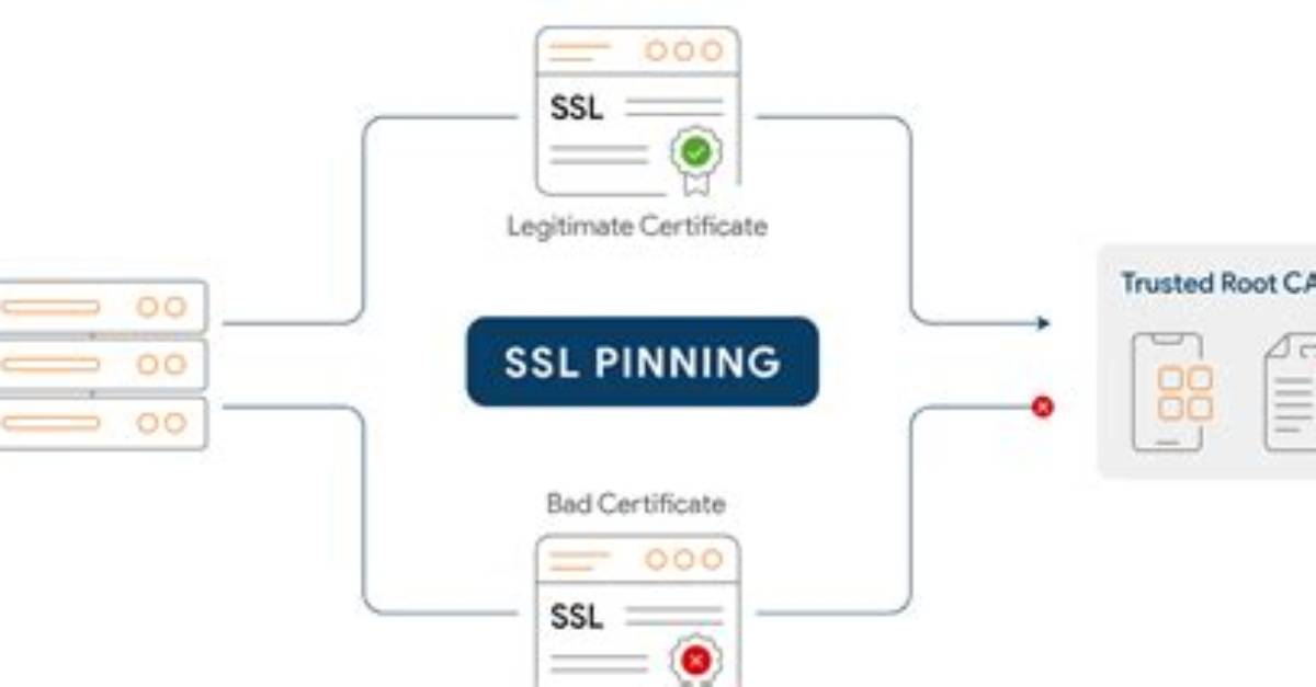 How Does Ssl Pinning Work Android?