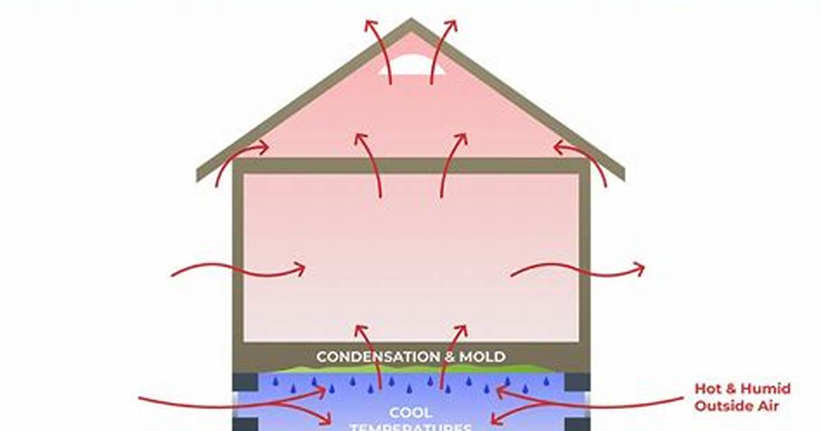 How Does Stack Effect Occur?