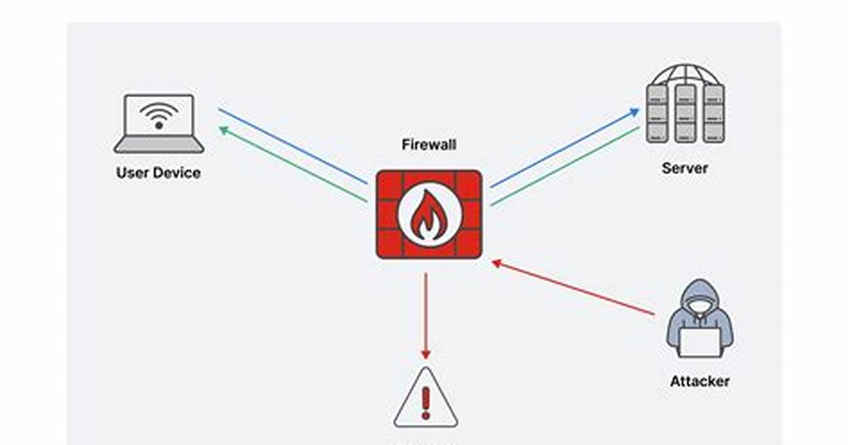How Does Stateful Firewall Work?